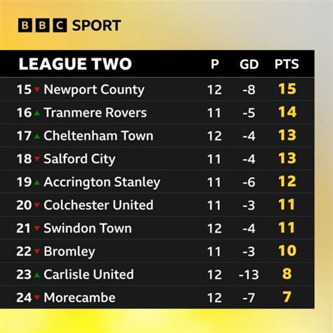 championship scores bbc|Championship, League One & League Two LIVE scores & updates plus ..